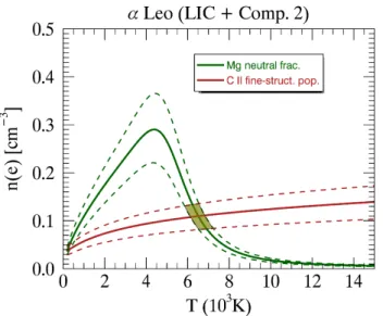 Fig. 4. Same as Fig. 3 for the sum of both velocity components toward α Leo.