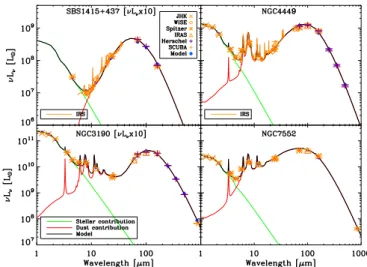 Fig. 2. Examples of SEDs modelled with the Galliano et al. (2011)