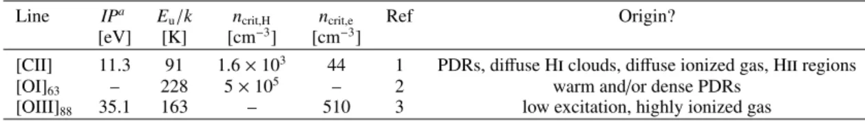 Table 1. Excitation conditions of the fine-structure lines [C  ], [O  ] 63 , and [O  ] 88 , with Col