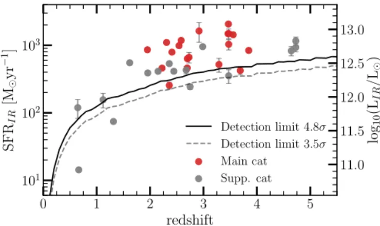 Fig. 4. Location of our ALMA detected galaxies in the SFR–M ? plane.