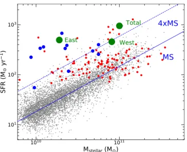 Figure 5. Low-resolution ALMA imaging of PACS-787. ( Top ) CO ( 2 – 1 ) map with contours at 2, 4, 6, 8, 10 ´ s rms , where σ rms = 0.085 Jy beam −1 km s −1 
