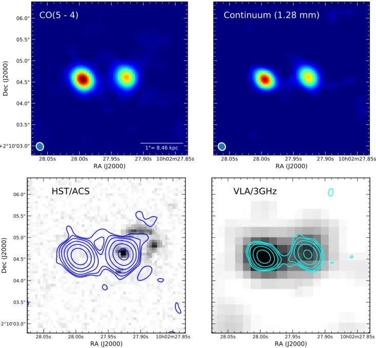Figure 6. High-resolution ALMA imaging of PACS-787 reveals two separate galaxies, both bright in CO ( 5 – 4; top-left panel ) and continuum ( 1.28 mm; top-right panel ) , in the early stages of an interaction given the projected separation of 8.6 kpc