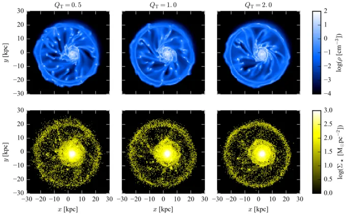 Figure 1. Map of the gas (top) and stellar (bottom) density of the main galaxy, 150 Myr after the collision.