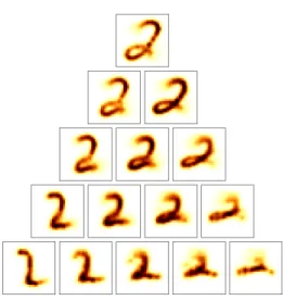 Figure 6: Span of a 3-atom dictionary learned on a set of 2’s. Weights along each edge are the same as in Figure 5 for the two extreme vertices and 0 for the other, while the three center barycenters have a weight of 1 2 for the atom corresponding to the c