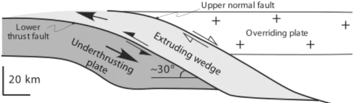 Figure 1. Schematic sketch of extrusion wedge defined by thrust-type shear zone at base and normal-sense shear zone at top