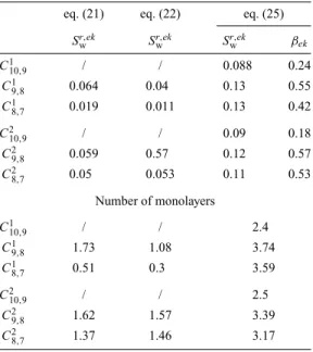 Table 5. Fitted parameters of eqs (21), (22) and (25) com- com-pared to our data set.