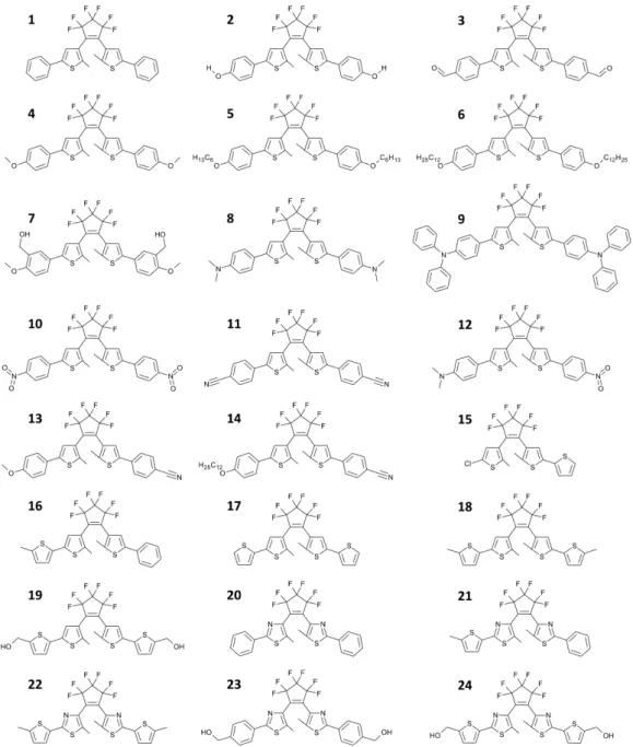 Figure 5. Series of 1,2-diarylethenes in their open state (uncolored). They differ for the aromatic ring  in the switching structure (thienyl from 1 to 19 or thiazolyl from 20 to 24) and for the lateral groups