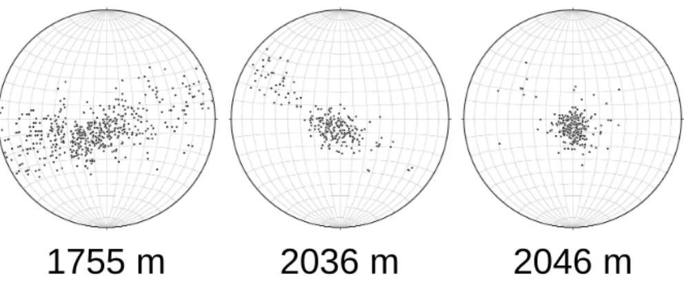 Fig. 4. Schmidt diagrams of vertical sections at three depths, showing the orientation of c-axes and the transition from girdle-type to increased single-maximum fabric