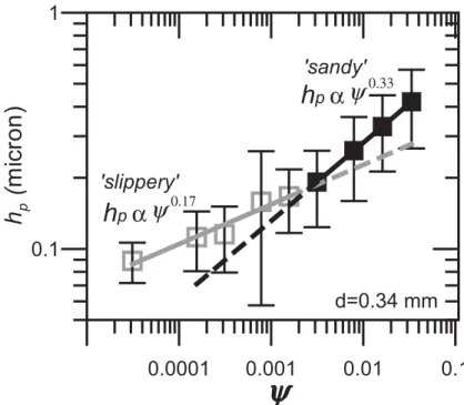 Fig. 6. The average calculated thickness h p as a function of particle concentration for each of the ice types with d = 0.34 mm