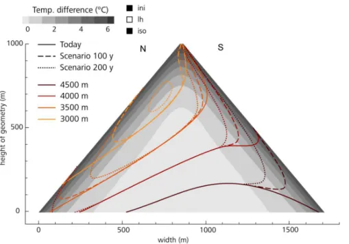 Fig. 8. The temperature di ff erence between the current transient temperature field and a 200-yr scenario simulation is displayed in gray shadings