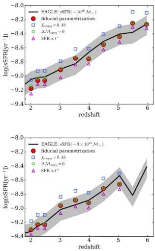 Figure 4. Systematic effects related to the main parameters of our method, tested with the EAGLE simulation (Schaye et al