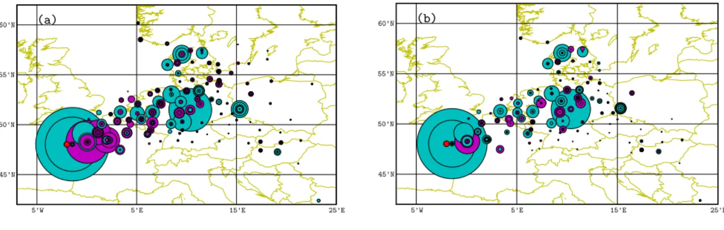 Fig. 6. Plot of the Lagrange multipliers β which are also proportional to the diagnosed errors