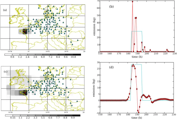 Fig. 1. Reconstruction through a Bernoulli prior on a basis of a MEM inference (top row), and through a Gaussian prior (MEM and Bayes inferences) (bottom row)