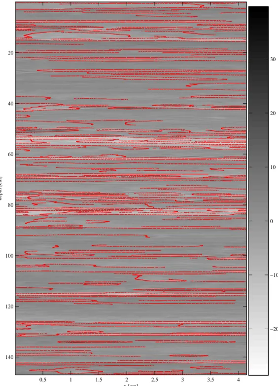 Fig. 7. Layer boundaries found by the Canny edge detection algorithm. The standard deviation for the Gaussian filter was set to 50.