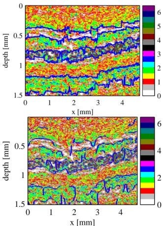 Fig. 8. Upper panel: Densities for calcium smoothed by a moving average window of size 20 in x-direction and 3 in y-direction