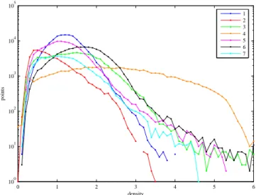 Table 1. Mean densities h ρ i and standard deviation σ within the different layers. Layer Si Ca Al h ρ i σ h ρ i σ h ρ i σ 1 1.902 0.644 1.245 0.417 0.815 0.272 2 2.057 1.119 0.880 0.497 0.773 0.237 3 1.536 1.102 1.420 0.679 0.616 0.216 4 0.893 0.389 2.462