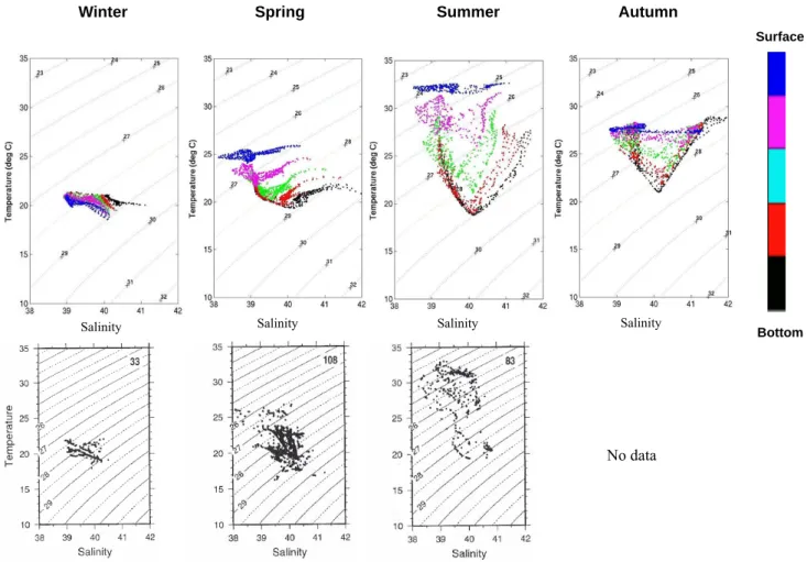 Figure 6. Same as Fig. 4, but for central regions (Box 3) of the Persian Gulf.    