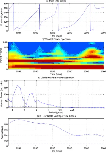 Fig. 7. Spatial pattern of 3rd CEOF of sea surface height anomaly in northeast Atlantic after lowpass-filtering at 30 days
