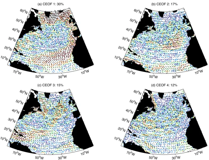 Fig. 1. Results of a complex empirical orthogonal function (CEOF) analysis of DUACS altimeter sea surface height anomaly measurements in the North Atlantic basin (10 ◦ –65 ◦ N, 80 ◦ –0 ◦ W) for the period October 1992–January 2004