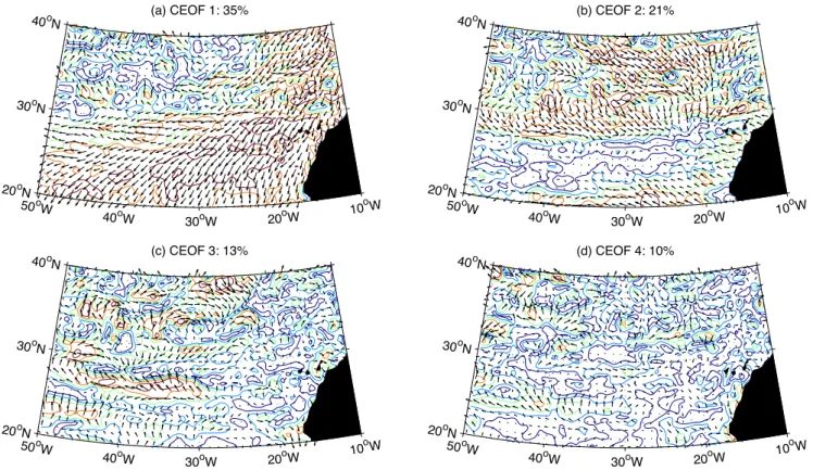 Fig. 4. Results of a complex empirical orthogonal function (CEOF) analysis of DUACS altimeter sea surface height anomaly measurements in the northeast Atlantic basin (20 ◦ –40 ◦ N, 50 ◦ –10 ◦ W) for the period October 1992–January 2004