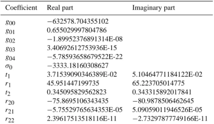 Table 2. Coefficients of the Gibbs functions (Eqs. 1, 2).