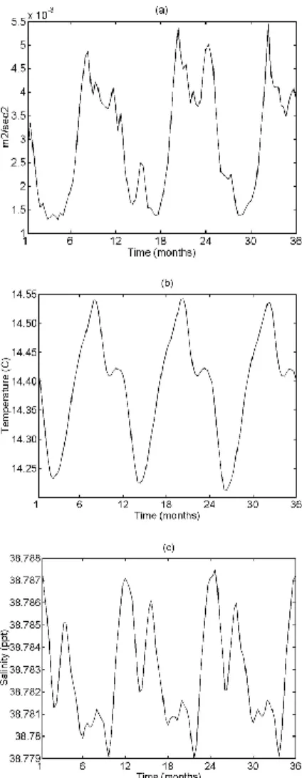 Fig. 4. Evolution of the domain means of (a) kinetic energy, (b) potential temperature, and (c) salinity during the three years of integration.
