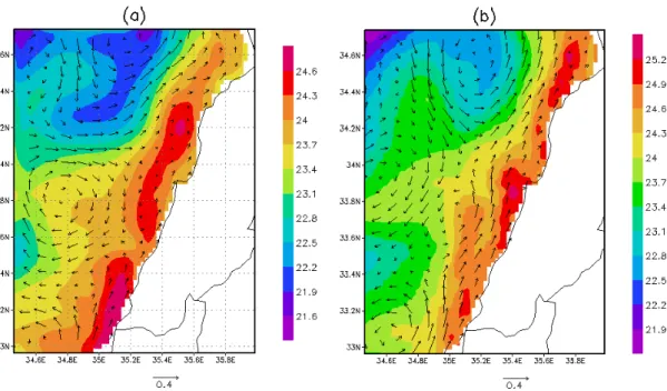 Figure 9. Simulated potential temperature and velocity at 30 m: (a) 10-day average for  10-20 September, and (b) 10-day average for 10-20 September from the intermediate  model