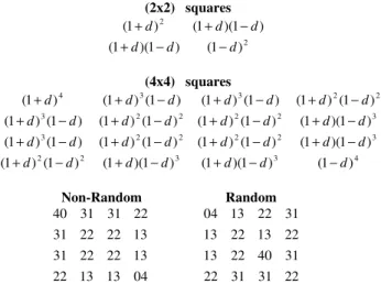 Fig. 2a. First stages of 2-D multiplicative cascade model of de Wijs.