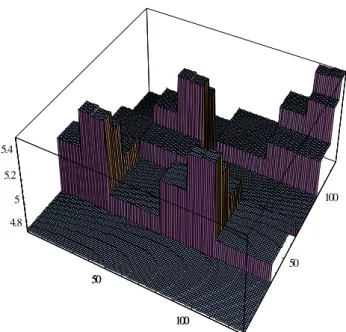 Fig. 4. Four 2-D realizations of Turcotte’s fractal model (Fig. 2b) for d=0.4 and N=12