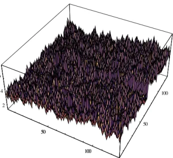 Fig. 6. Comparison of largest logarithmically transformed concen- concen-tration values (base 10) in experiment of Fig