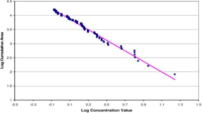 Fig. 9. C-A plot for lognormal background with superimposed Tur- Tur-cotte anomalies as in Fig
