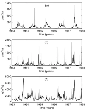 Fig. 4. Samples of daily discharge time series for (a) DB, (b) TA and (c) PO rivers.