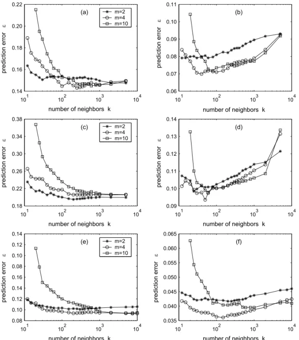 Fig. 5. DVS (left panels) and recDVS (right panels) plots for standardized daily discharges of (a) and (b) DB, (c) and (d) TA and (e) and (f) PO rivers