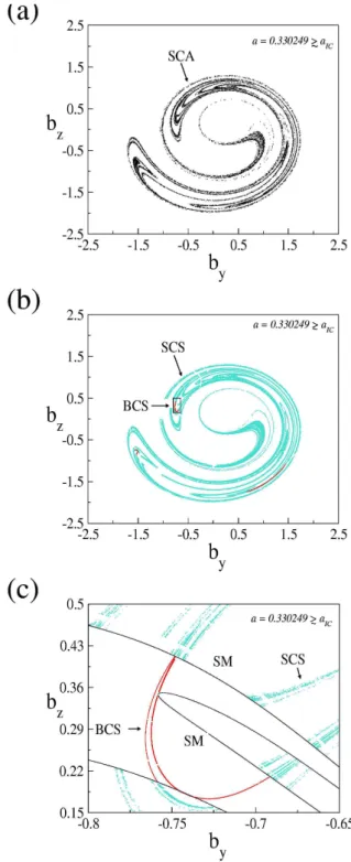 Fig. 10. Chaotic attractor and chaotic saddle after the Alfv´en in- in-terior crisis at a=0.330249&amp;a IC 