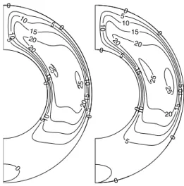 Fig. 2. Stationary flow: stream function for P r = 42.81, η = 0.5, Ra g = 4.0 × 10 6 (1T = 4K), Ra c = 0 (left) and Ra c = 4.0 × 10 4 (right).