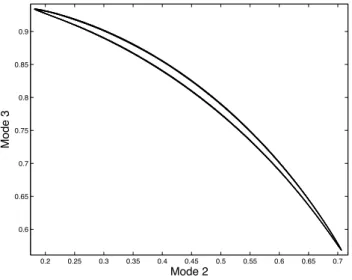 Fig. 9. Radial velocity distribution oscillations during the 2T period for: Ra = 1654.5, η = 0.3308 and P r = 0.2365.