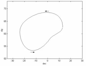 Fig. 14. Calculation of gravitational force on solid core.