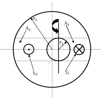 Fig. 15. Estimation of outward Magnus force on solid core.