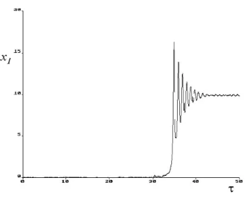 Fig. 6. Field reversal following reversal of ω.