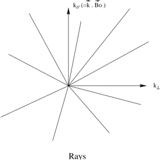 Fig. 2. A representation of the resonant manifolds in Fourier- Fourier-space for SSS/SSA/SAA/AAA interaction