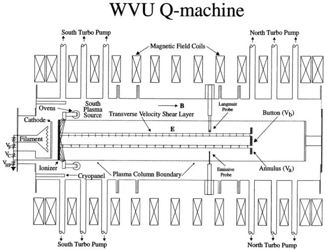 Fig. 1. Diagram of WVU Q Machine.