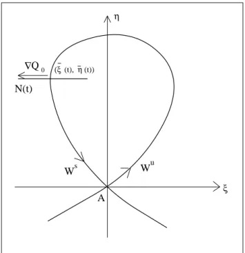 Fig. 2. The unperturbed eddy in the (ξ, η) moving frame.