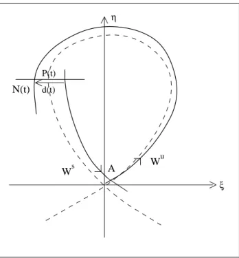 Fig. 4. A warm eddy with M(t ) > 0.