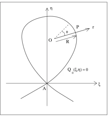Fig. 5. Calculating ∇ 2 Q 0 near the origin.