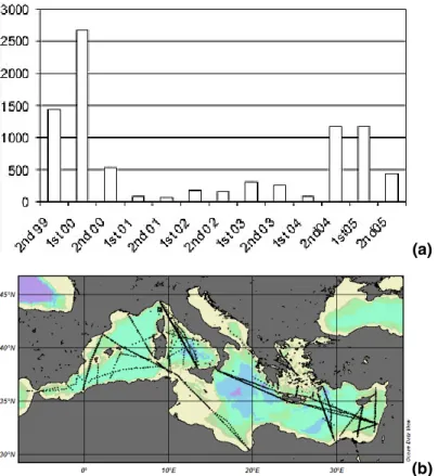 Fig. 2. (a) Schematic presentation of data collected in the Mediterranean on behalf of MFS- MFS-VOS from September 1999 to June 2005