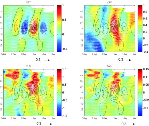 Fig. 8. Regression maps for SST, VAP (mm ◦ C −1 ), CLD (10 −2 mm ◦ C −1 ) and RAIN (mm hr −1 ◦ C −1 )