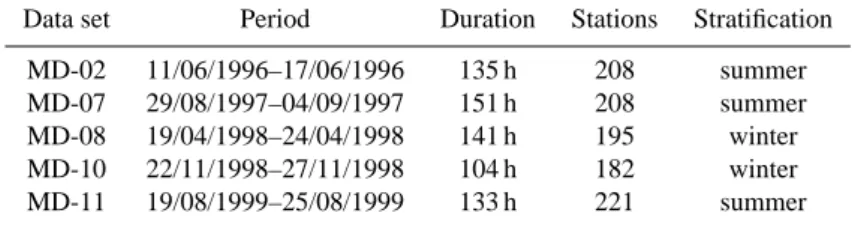 Table 5. Data sets from the EGB.
