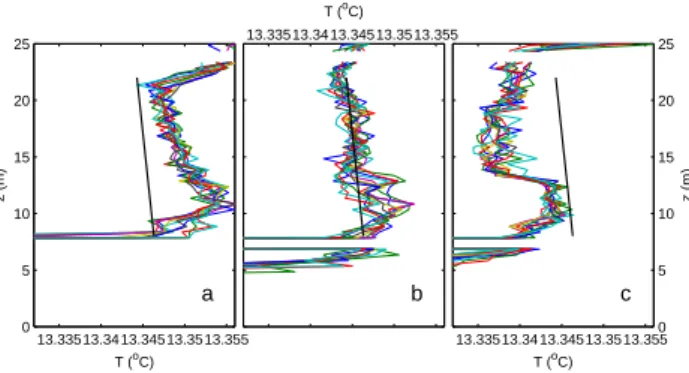 Fig. 8. Example of detailed observation of an overturn, ∼12 m breaking wave around z=40 m during the downslope phase of the tide