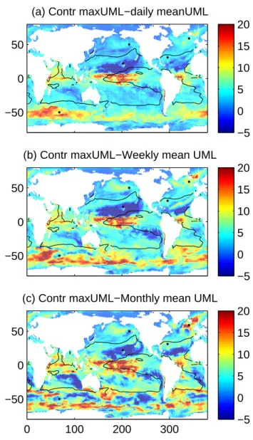 Fig. 4. Difference (in m) between the minimum monthly averaged daily maximum (night-time) UML depth in the control run and the minimum monthly-averaged UML depth in the runs driven by daily averaged (a), weekly averaged (b) and monthly averaged (c)  forc-i
