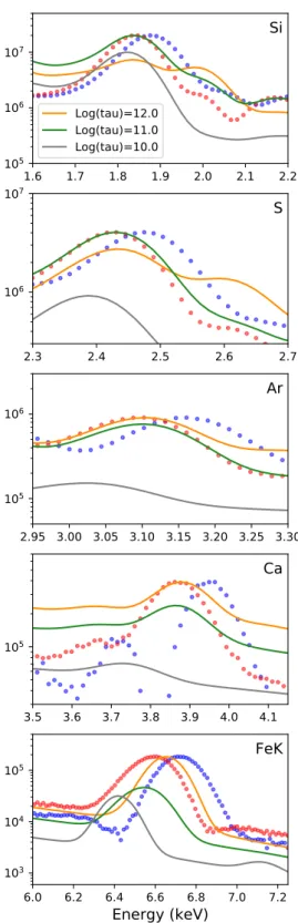 Fig. A.1. Comparison of our red and blue spectra (dotted curves) pre- pre-sented in Fig